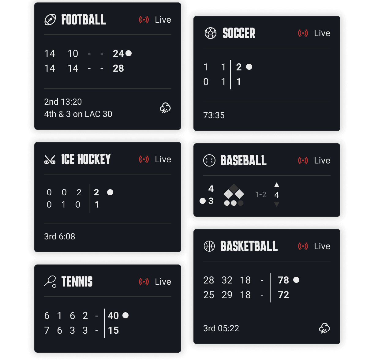 Live and pre-game data.