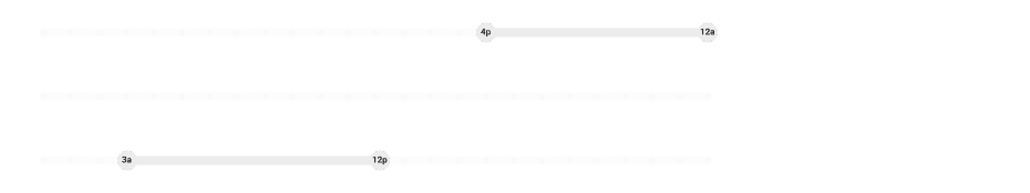 Limit notification image